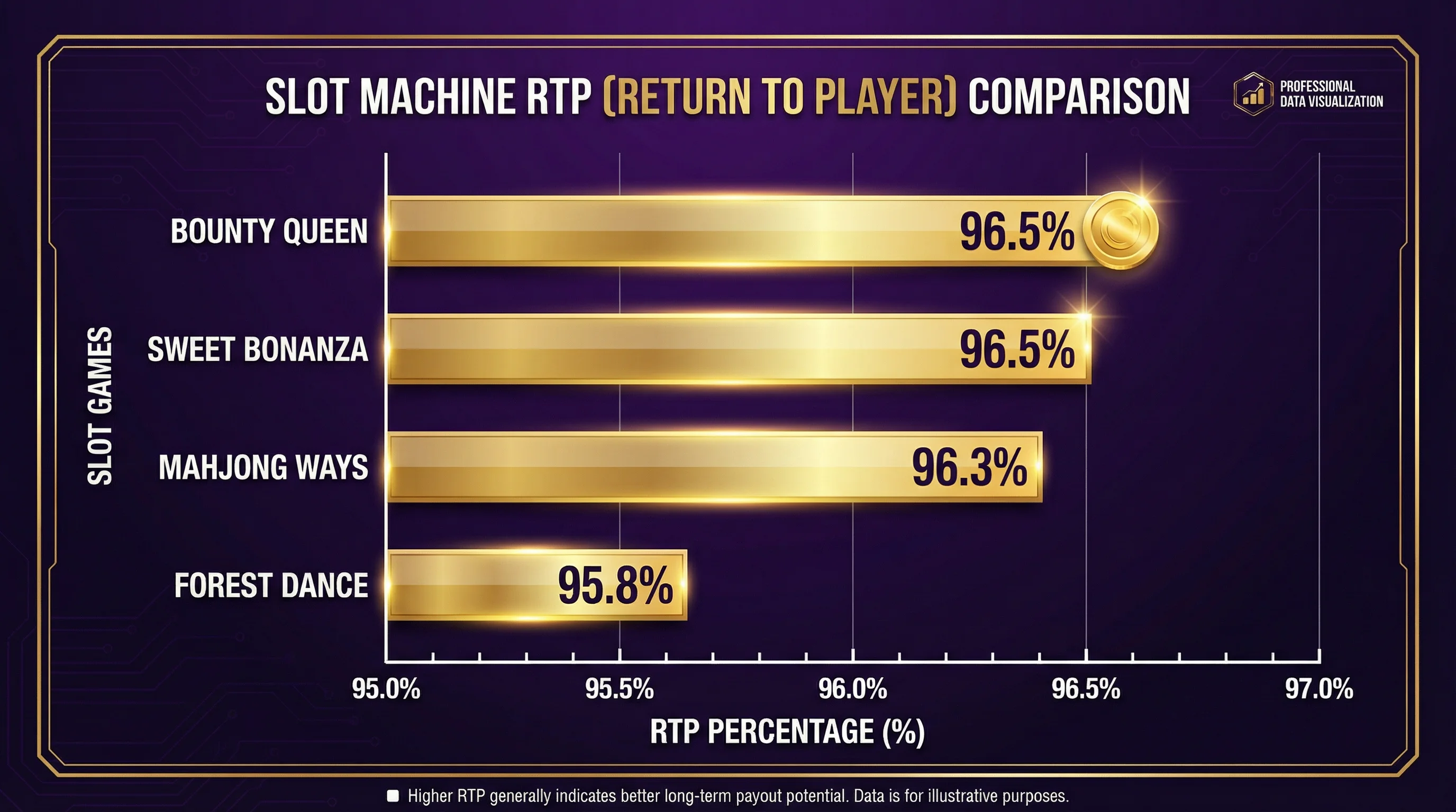 赏金女王游戏策略分析图表